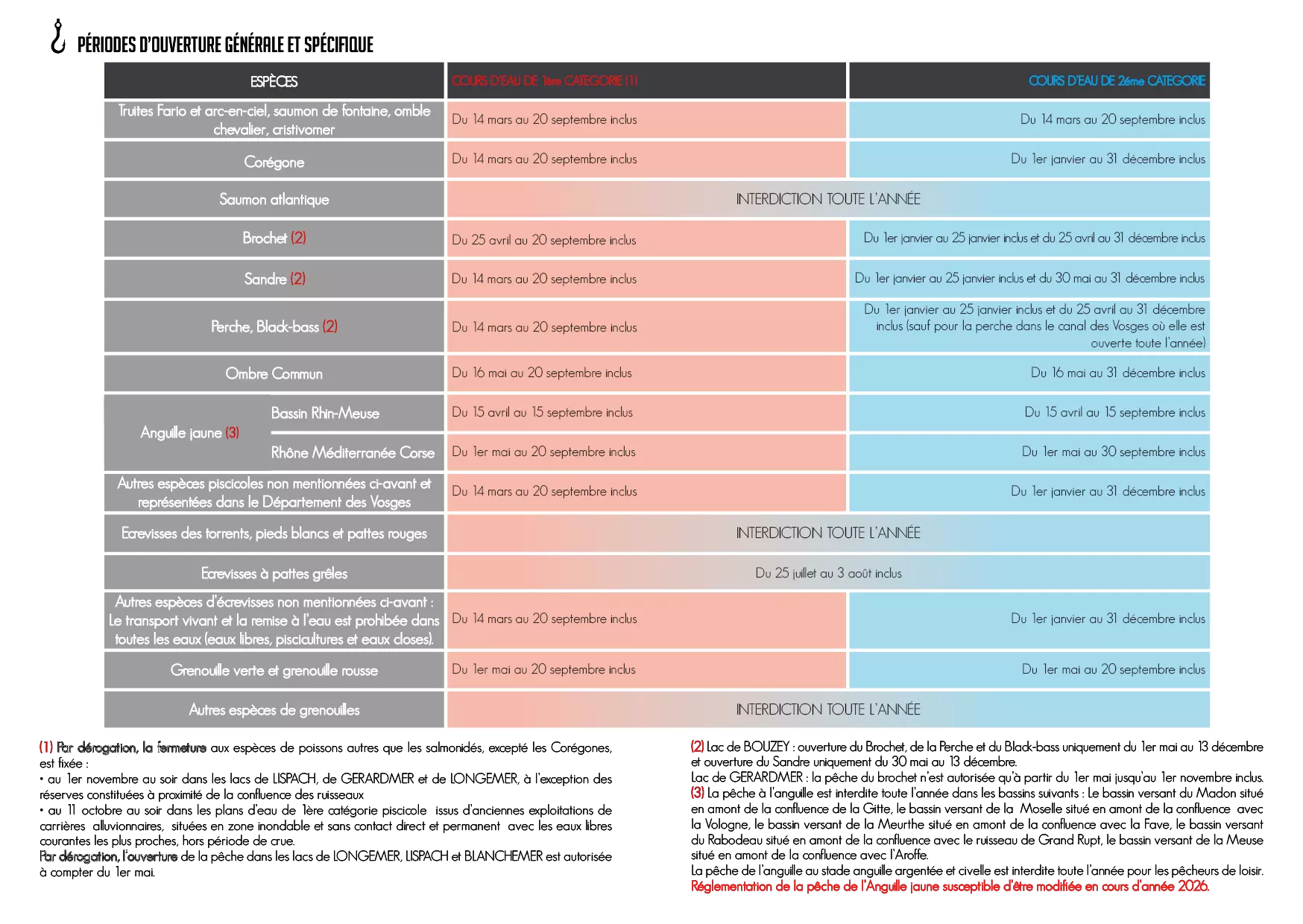 périodes d'ouvertures